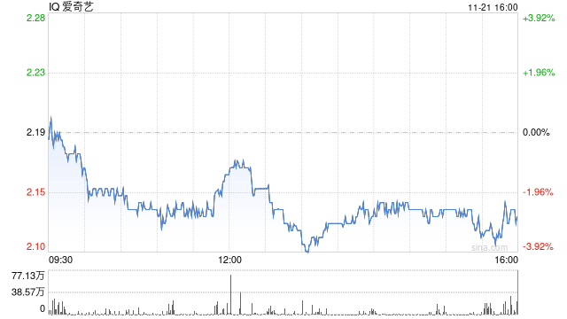 亏损的爱奇艺亟须转型：《生万物》们难救市