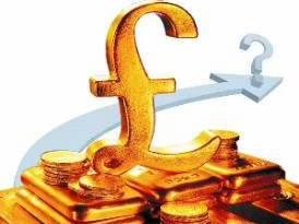 期货止损止盈策略如何制定？