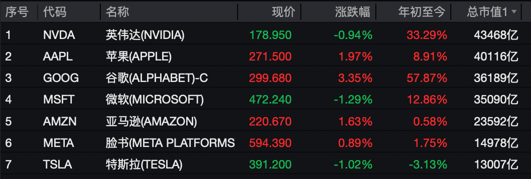 猛拉，大逆转！美联储，降息大消息！