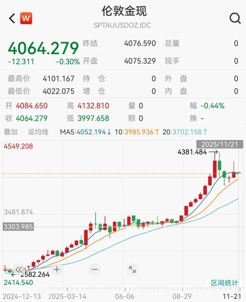 猛拉，大逆转！美联储，降息大消息！