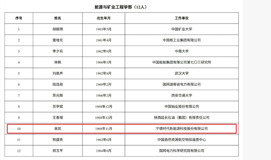 这3位民营企业专家，当选中国工程院院士！分别来自比亚迪、宁德时代、金发科技
