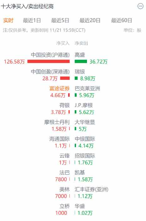 汽车街(02443)进入“出通”倒计时，港股通资金逆市操作博弈短期反弹？