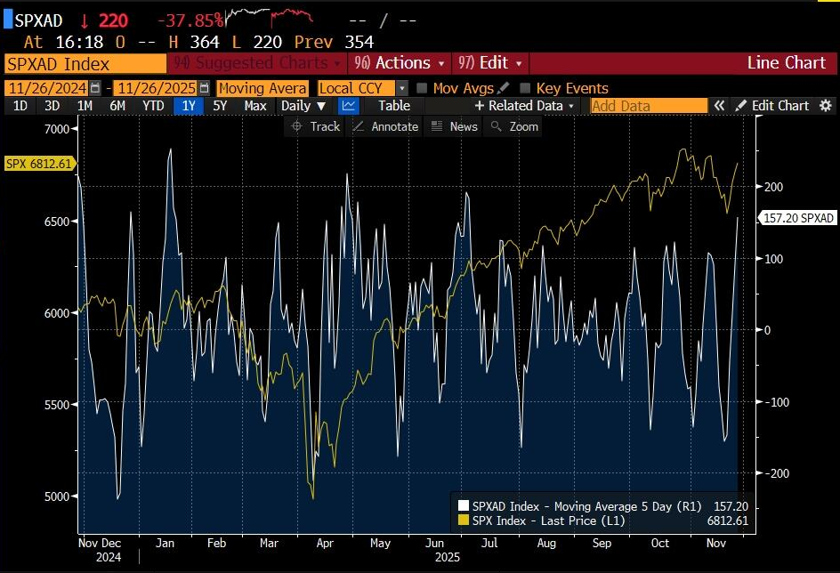 高盛交易员：进入12月时，美股有了“更清晰的起点”