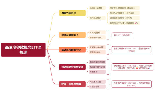 谷歌特斯拉“神仙打架”，自动驾驶红利怎么抓？