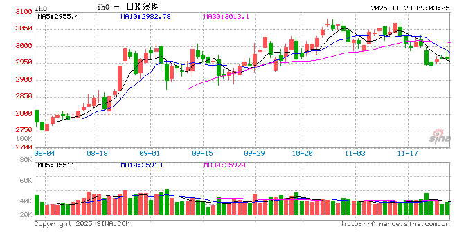 光大期货：11月28日金融日报