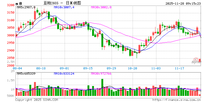 光大期货：11月28日农产品日报