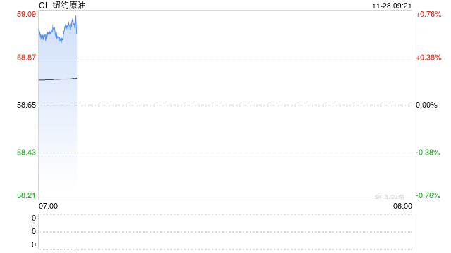 光大期货：11月28日能源化工日报
