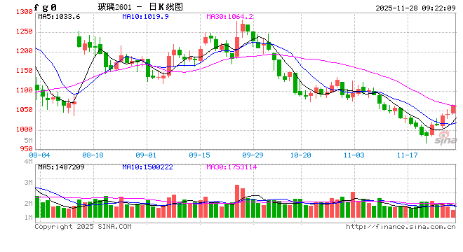 纯碱&玻璃：供需易形
