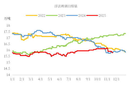 纯碱&玻璃：供需易形