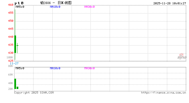 铂钯期货上市首日表现亮眼,后市怎么看?