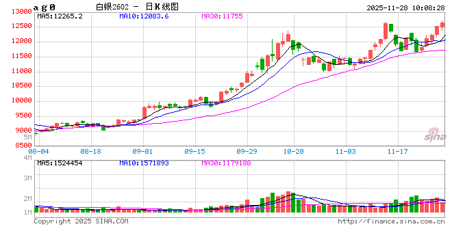 华泰期货：白银又涨了，追高有风险