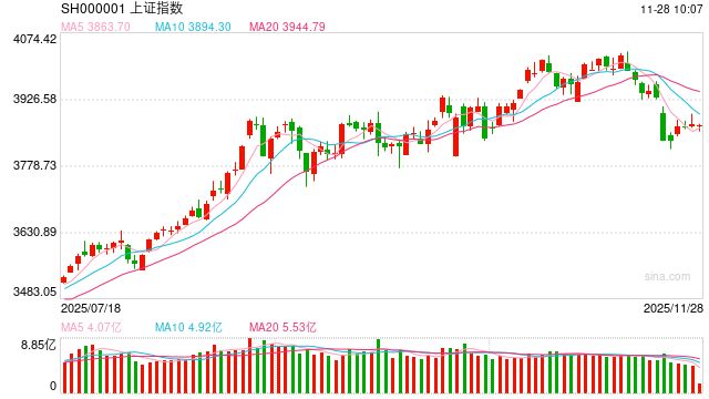 股指期货：市场抛压减弱，或仍存向上动能