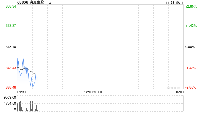 兴证国际：首予映恩生物-B“增持”评级 公司立足创新持续引领下一代ADC研发浪潮