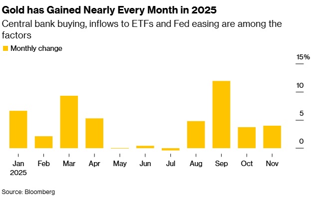 俄乌消息打击避险！金价从近两周高点下滑 接下来如何交易？