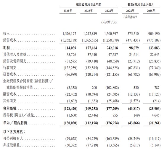 新股前瞻|上市前夕仍未扭亏，菲仕技术新能源业务能否扛起盈利大旗？