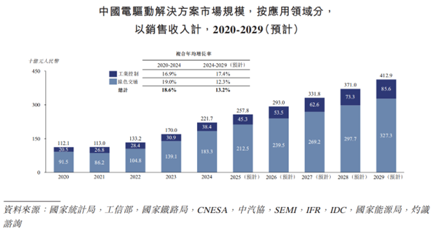新股前瞻|上市前夕仍未扭亏，菲仕技术新能源业务能否扛起盈利大旗？