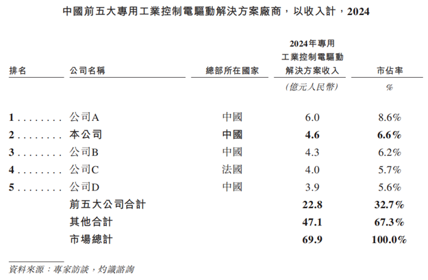 新股前瞻|上市前夕仍未扭亏，菲仕技术新能源业务能否扛起盈利大旗？