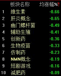 A股缩量盘整，沪指半日微涨0.21%