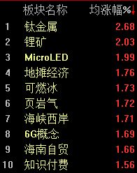 A股缩量盘整，沪指半日微涨0.21%