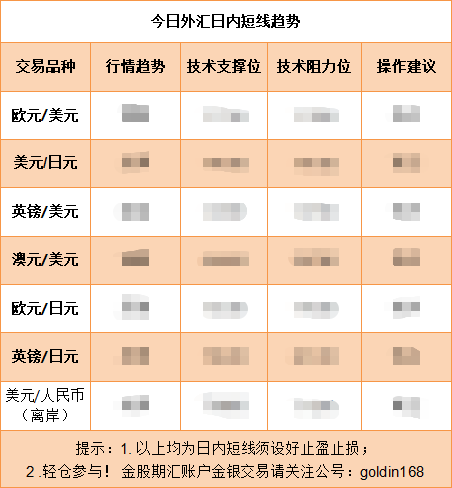 美元持续震荡承压！欧元明显震荡上涨！