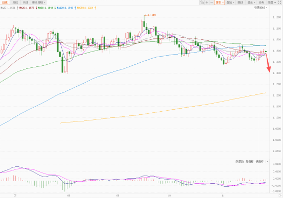 美元持续震荡承压！欧元明显震荡上涨！