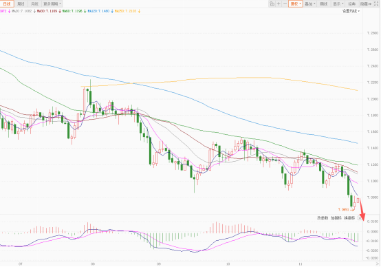 美元持续震荡承压！欧元明显震荡上涨！