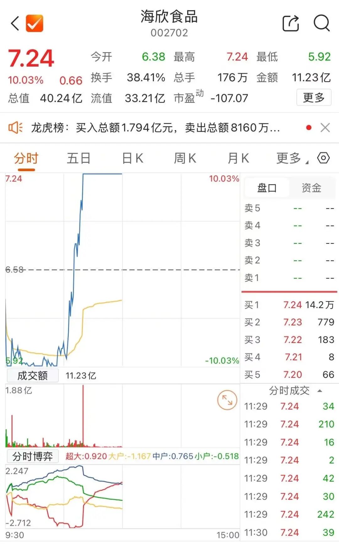 002702，“地天板”！