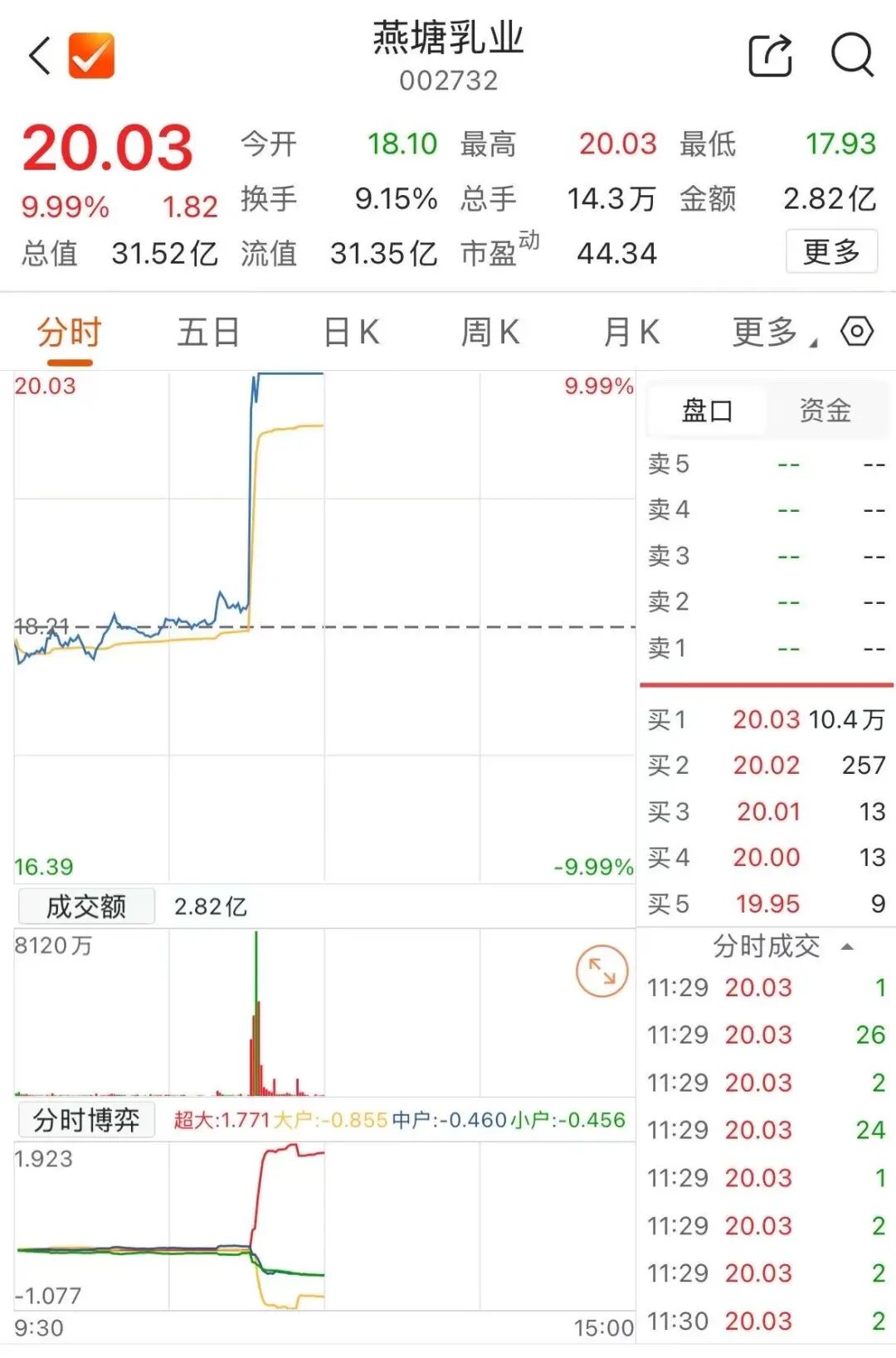 002702，“地天板”！