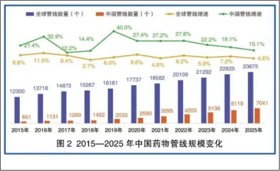 鼎泰药研IPO：靠公允价值扭亏业绩可持续性存疑 对赌协议压身估值两年增近13倍