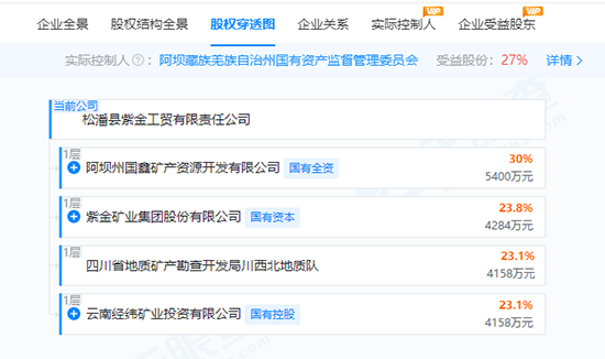 四川81吨金矿探矿权背后现紫金矿业，实控方四川黄金曾承诺资产注入