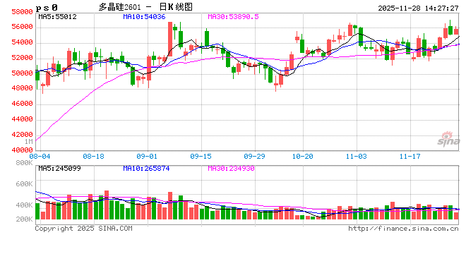 SMM光伏周评:多晶硅排产不及预期 下游环节频频降价