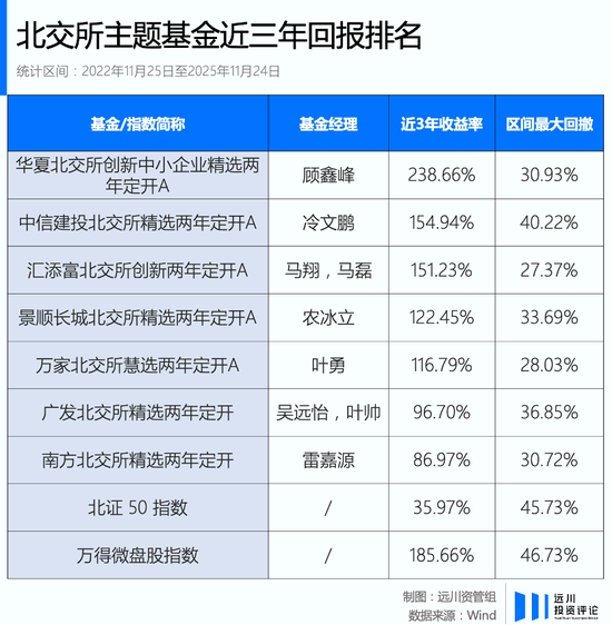 北交所里的守望者