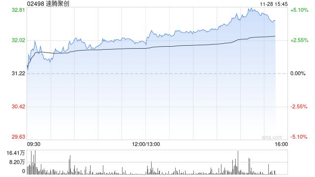 小摩：重申速腾聚创“增持”评级 目标价53港元
