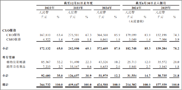海纳医药IPO：业绩承压现金持续流出应收账款激增 递表前夕部分投资机构已选择退出