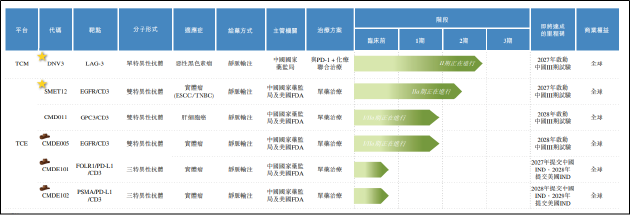 时迈药业IPO：核心产品研发投入逐年走低 四年四换CFO估值已超行业水平