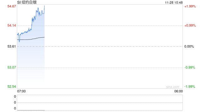 芝商所宣布：暂停交易！
