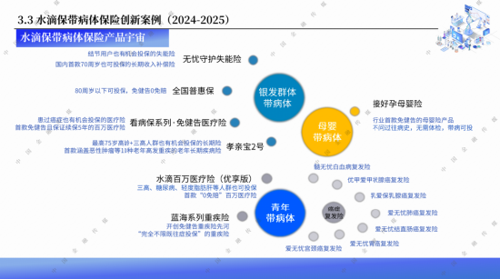 水滴保举办2025服务生态大会 发布《带病体保险创新研究报告（2025）》