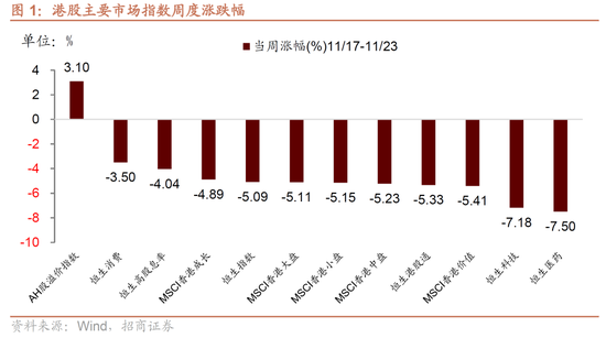 招商证券：港股超跌或将结束，关注低位科技方向