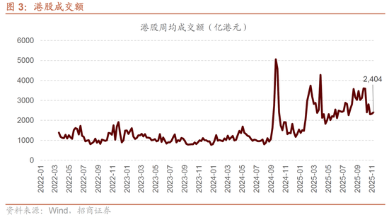 招商证券：港股超跌或将结束，关注低位科技方向