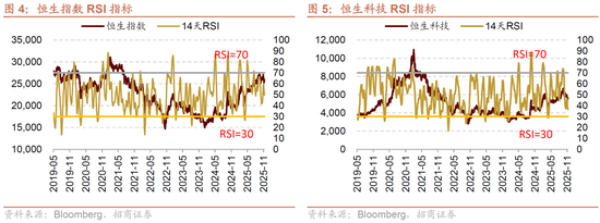 招商证券：港股超跌或将结束，关注低位科技方向