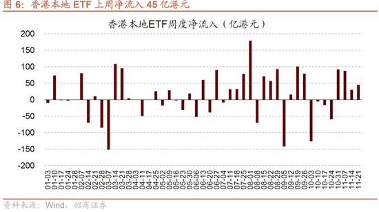 招商证券：港股超跌或将结束，关注低位科技方向