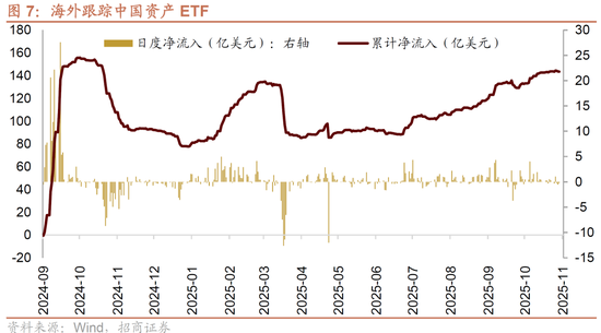 招商证券：港股超跌或将结束，关注低位科技方向