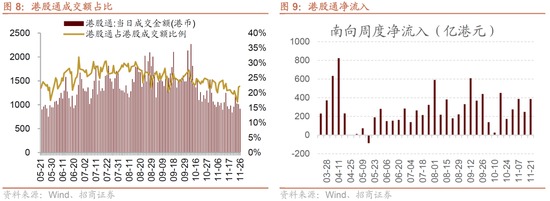 招商证券：港股超跌或将结束，关注低位科技方向