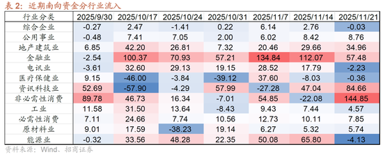 招商证券：港股超跌或将结束，关注低位科技方向