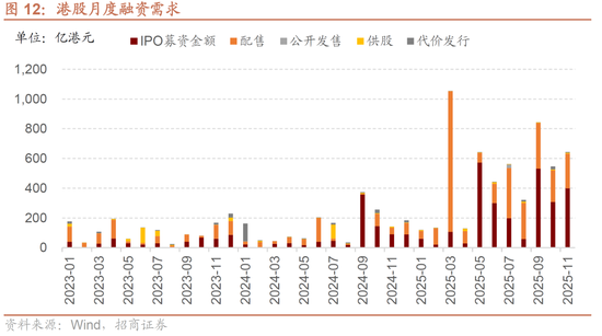 招商证券：港股超跌或将结束，关注低位科技方向
