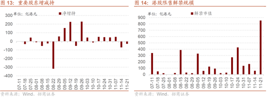 招商证券：港股超跌或将结束，关注低位科技方向