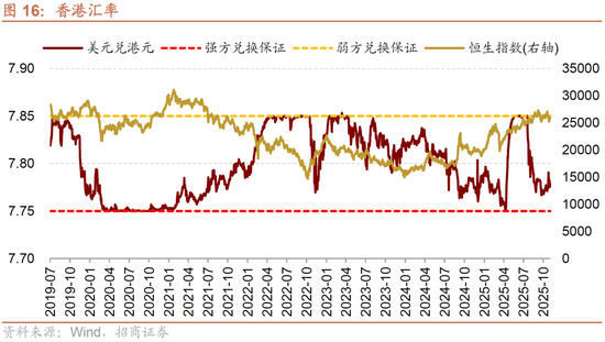 招商证券：港股超跌或将结束，关注低位科技方向