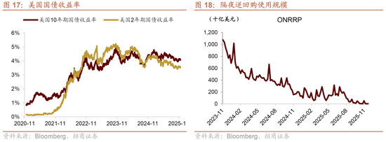 招商证券：港股超跌或将结束，关注低位科技方向