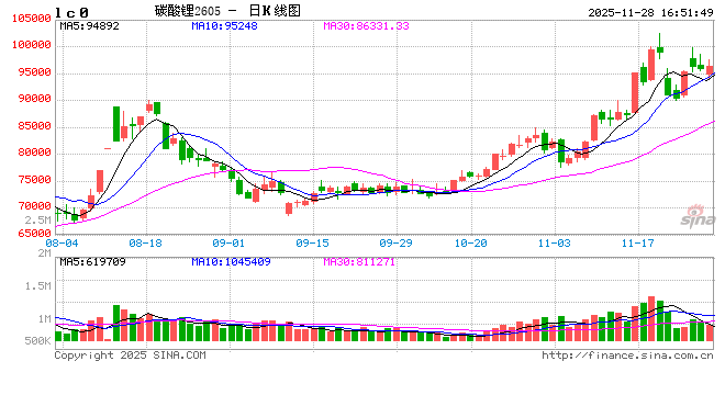工信部：加快推出针对性政策举措 依法依规治理动力和储能电池产业非理性竞争