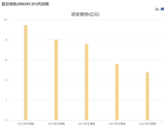 复旦微电第一大股东易主，上海国资折价接盘